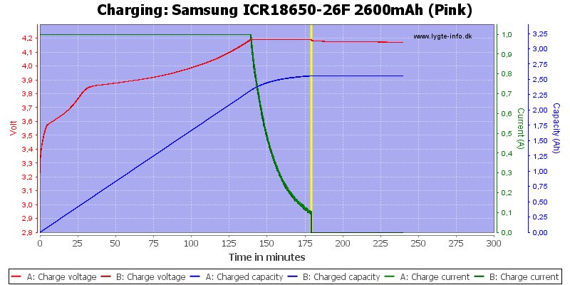 Samsung%20ICR18650-26F%202600mAh%20%28Pink%29-Charge.png