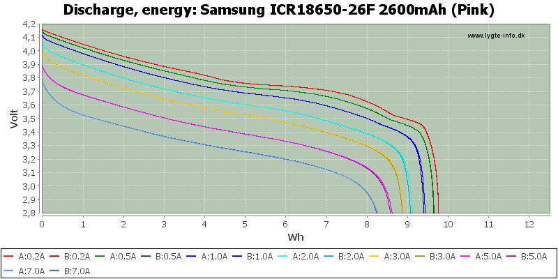 Samsung%20ICR18650-26F%202600mAh%20%28Pink%29-Energy.png