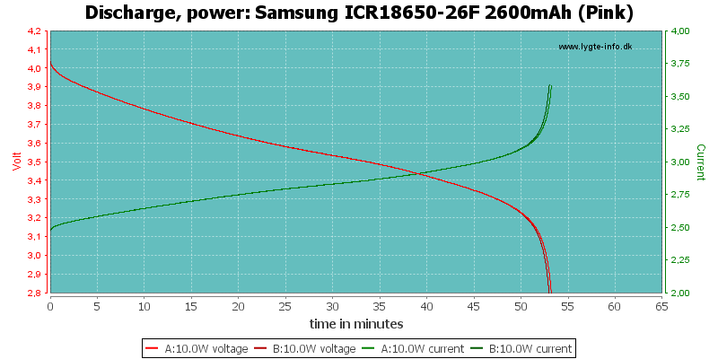 Samsung%20ICR18650-26F%202600mAh%20%28Pink%29-PowerLoadTime.png