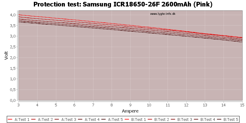 Samsung%20ICR18650-26F%202600mAh%20%28Pink%29-TripCurrent.png