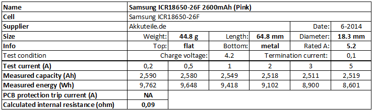 Samsung%20ICR18650-26F%202600mAh%20%28Pink%29-info.png