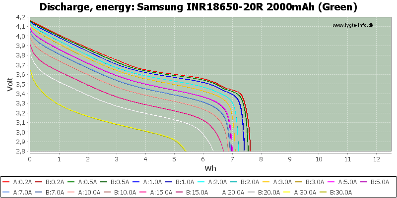 Samsung%20INR18650-20R%202000mAh%20(Green)-Energy.png