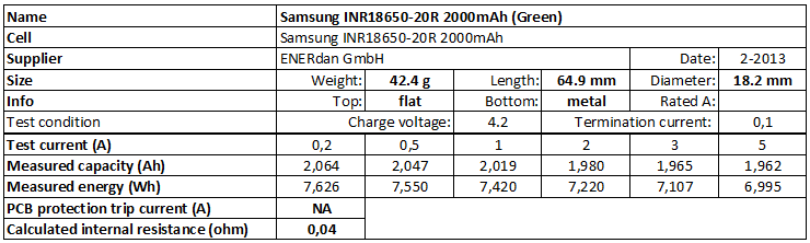 Samsung%20INR18650-20R%202000mAh%20(Green)-info.png