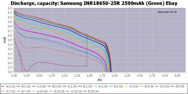 Samsung%20INR18650-25R%202500mAh%20(Green)%20Ebay-Capacity.png