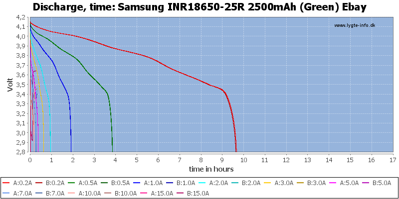 Samsung%20INR18650-25R%202500mAh%20(Green)%20Ebay-CapacityTimeHours.png