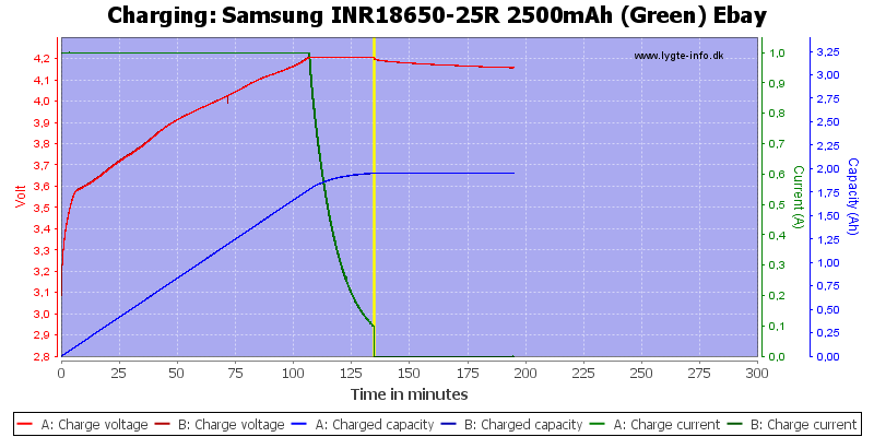 Samsung%20INR18650-25R%202500mAh%20(Green)%20Ebay-Charge.png