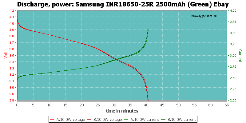 Samsung%20INR18650-25R%202500mAh%20(Green)%20Ebay-PowerLoadTime.png