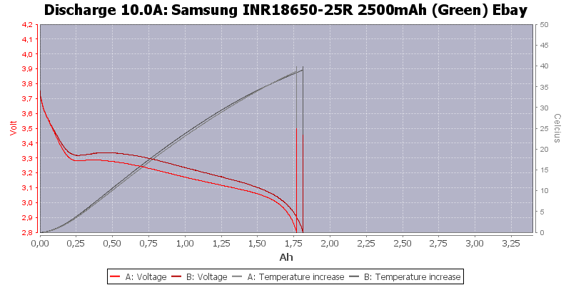 Samsung%20INR18650-25R%202500mAh%20(Green)%20Ebay-Temp-10.0.png