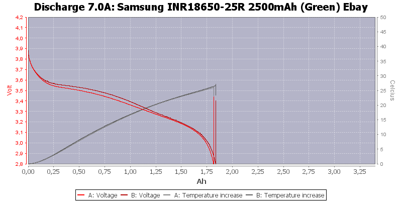 Samsung%20INR18650-25R%202500mAh%20(Green)%20Ebay-Temp-7.0.png