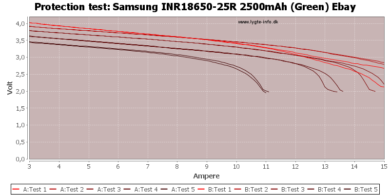 Samsung%20INR18650-25R%202500mAh%20(Green)%20Ebay-TripCurrent.png