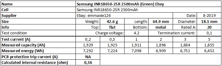 Samsung%20INR18650-25R%202500mAh%20(Green)%20Ebay-info.png