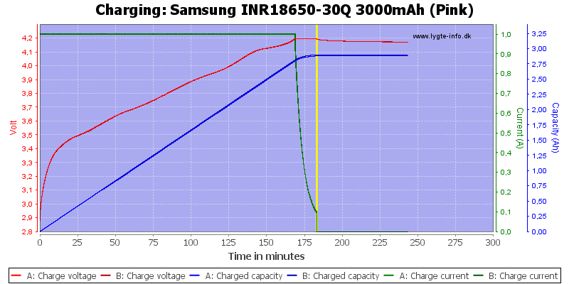 Samsung%20INR18650-30Q%203000mAh%20(Pink)-Charge.png