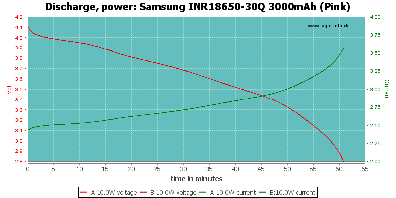 Samsung%20INR18650-30Q%203000mAh%20(Pink)-PowerLoadTime.png