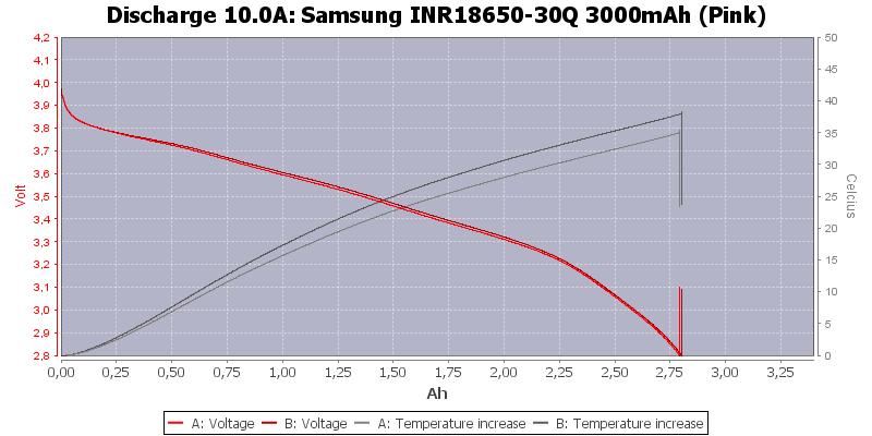 Samsung%20INR18650-30Q%203000mAh%20(Pink)-Temp-10.0.png