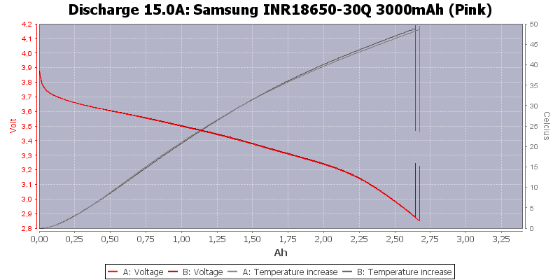 Samsung%20INR18650-30Q%203000mAh%20(Pink)-Temp-15.0.png
