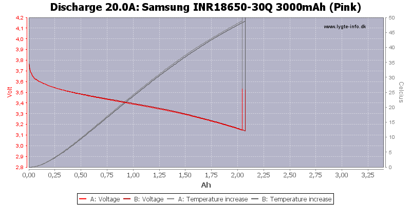 Samsung%20INR18650-30Q%203000mAh%20(Pink)-Temp-20.0.png
