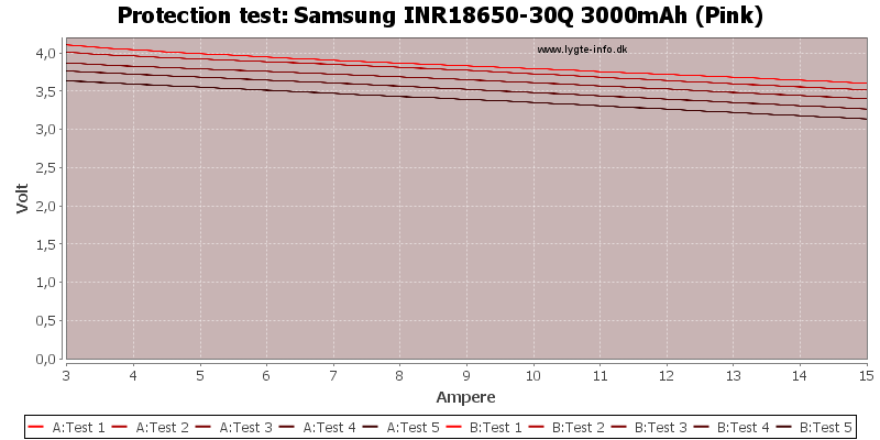 Samsung%20INR18650-30Q%203000mAh%20(Pink)-TripCurrent.png