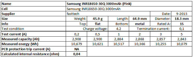 Samsung%20INR18650-30Q%203000mAh%20(Pink)-info.png