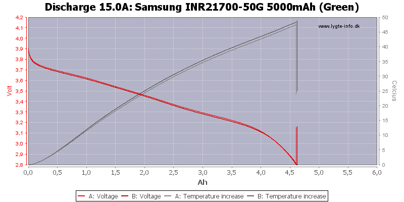 Samsung%20INR21700-50G%205000mAh%20(Green)-Temp-15.0.png