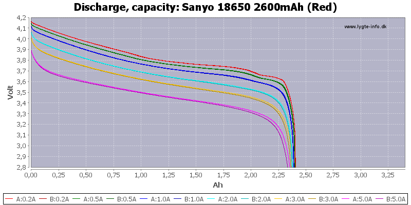 Sanyo%2018650%202600mAh%20(Red)-Capacity.png