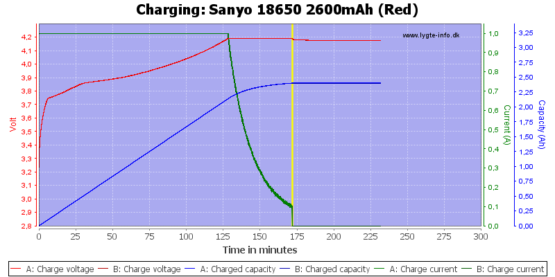 Sanyo%2018650%202600mAh%20(Red)-Charge.png