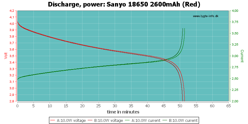Sanyo%2018650%202600mAh%20(Red)-PowerLoadTime.png