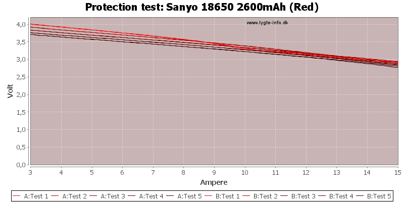 Sanyo%2018650%202600mAh%20(Red)-TripCurrent.png