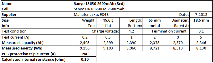 Sanyo%2018650%202600mAh%20(Red)-info.png