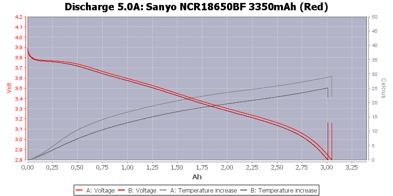 Sanyo%20NCR18650BF%203350mAh%20(Red)-Temp-5.0.png