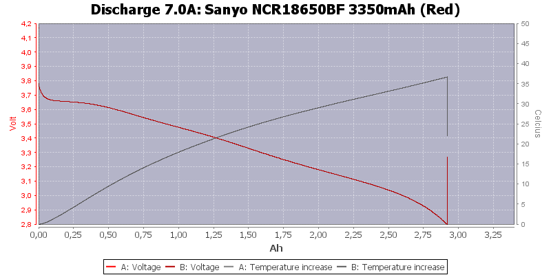 Sanyo%20NCR18650BF%203350mAh%20(Red)-Temp-7.0.png