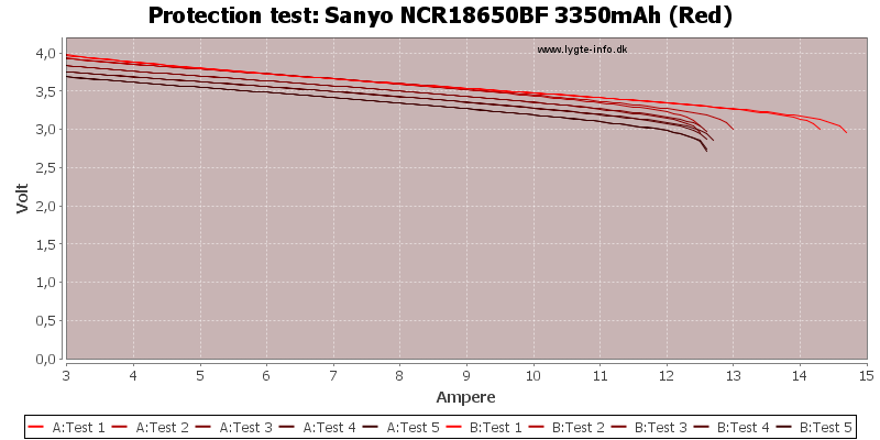 Sanyo%20NCR18650BF%203350mAh%20(Red)-TripCurrent.png