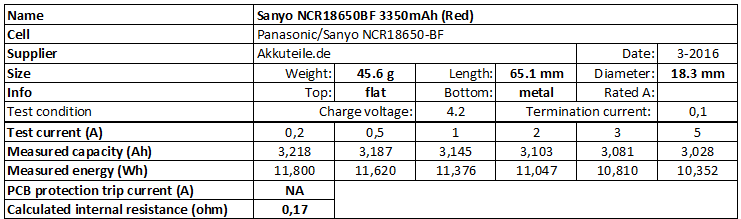 Sanyo%20NCR18650BF%203350mAh%20(Red)-info.png