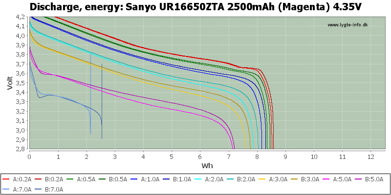 Sanyo%20UR16650ZTA%202500mAh%20(Magenta)%204.35V-Energy.png