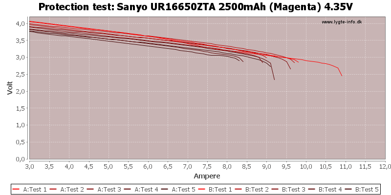Sanyo%20UR16650ZTA%202500mAh%20(Magenta)%204.35V-TripCurrent.png