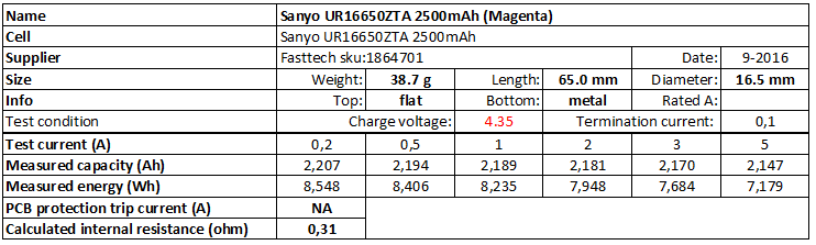 Sanyo%20UR16650ZTA%202500mAh%20(Magenta)%204.35V-info.png