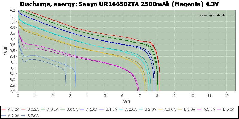 Sanyo%20UR16650ZTA%202500mAh%20(Magenta)%204.3V-Energy.png