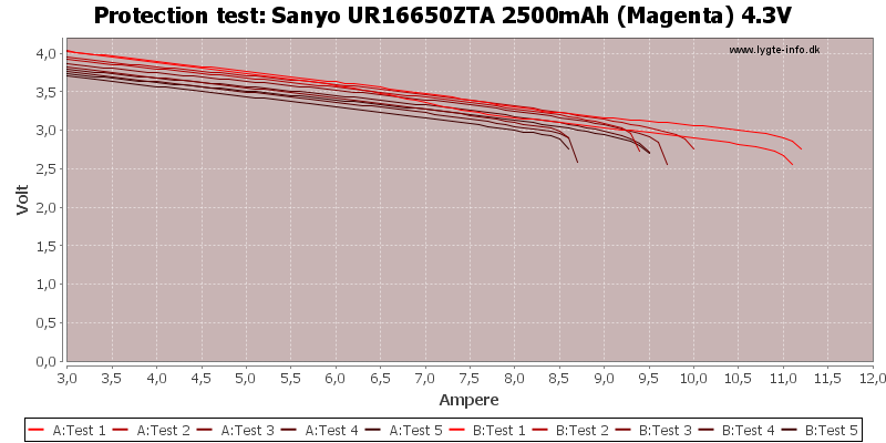 Sanyo%20UR16650ZTA%202500mAh%20(Magenta)%204.3V-TripCurrent.png