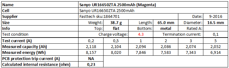 Sanyo%20UR16650ZTA%202500mAh%20(Magenta)%204.3V-info.png