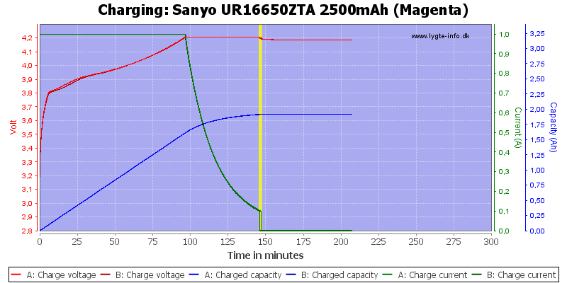 Sanyo%20UR16650ZTA%202500mAh%20(Magenta)-Charge.png