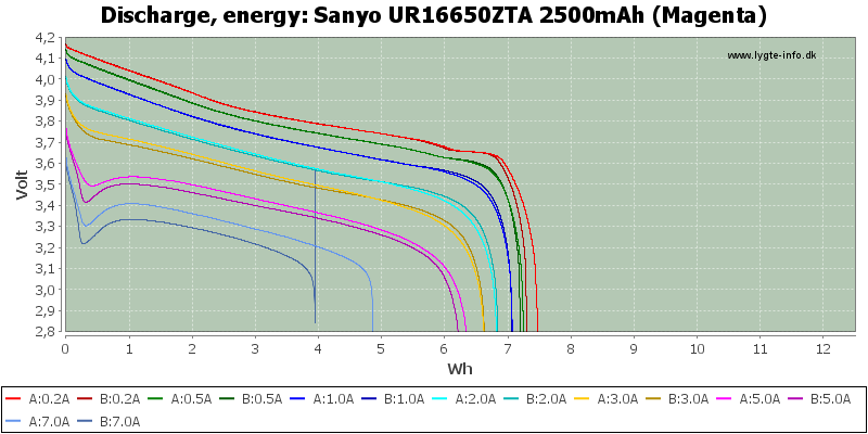 Sanyo%20UR16650ZTA%202500mAh%20(Magenta)-Energy.png