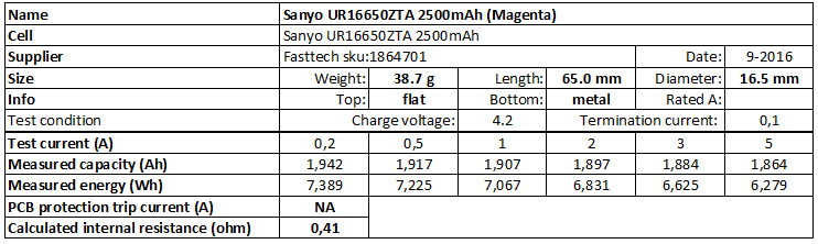 Sanyo%20UR16650ZTA%202500mAh%20(Magenta)-info.png