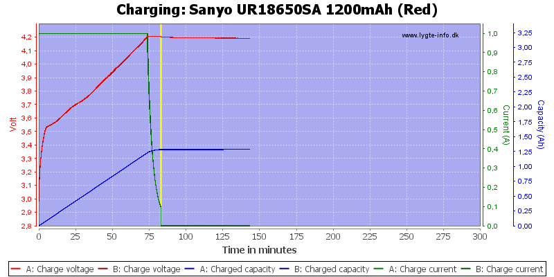 Sanyo%20UR18650SA%201200mAh%20(Red)-Charge.png