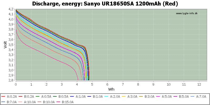 Sanyo%20UR18650SA%201200mAh%20(Red)-Energy.png