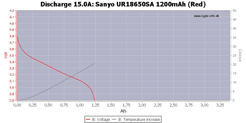 Sanyo%20UR18650SA%201200mAh%20(Red)-Temp-15.0.png