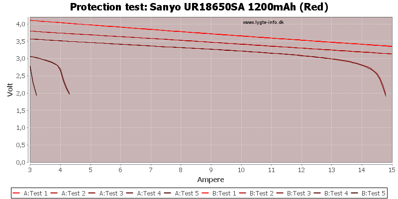 Sanyo%20UR18650SA%201200mAh%20(Red)-TripCurrent.png