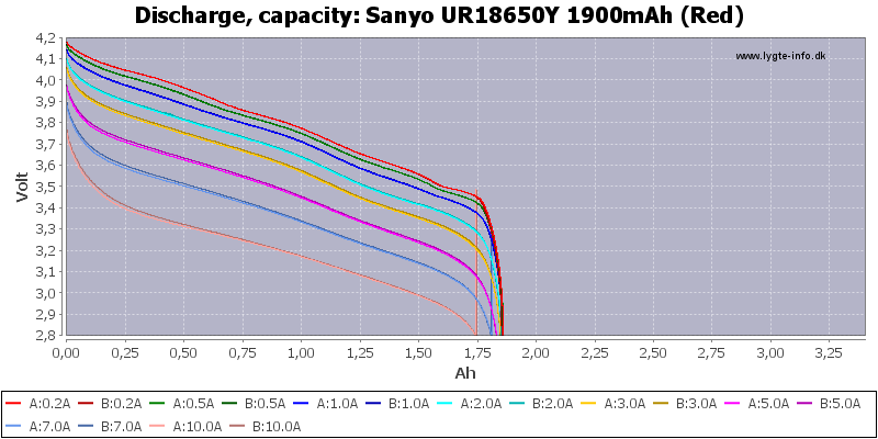 Sanyo%20UR18650Y%201900mAh%20(Red)-Capacity.png