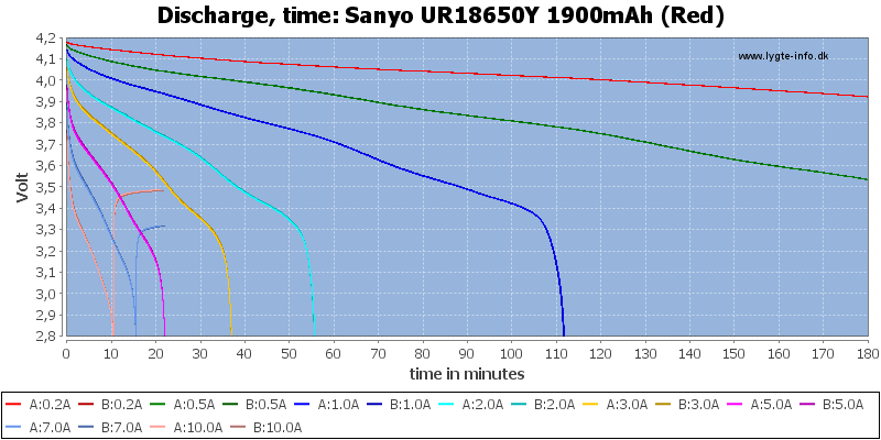Sanyo%20UR18650Y%201900mAh%20(Red)-CapacityTime.png