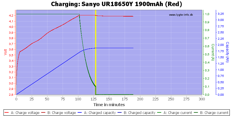 Sanyo%20UR18650Y%201900mAh%20(Red)-Charge.png