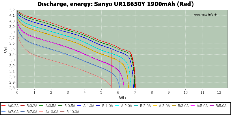 Sanyo%20UR18650Y%201900mAh%20(Red)-Energy.png