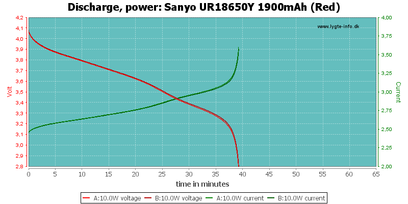 Sanyo%20UR18650Y%201900mAh%20(Red)-PowerLoadTime.png